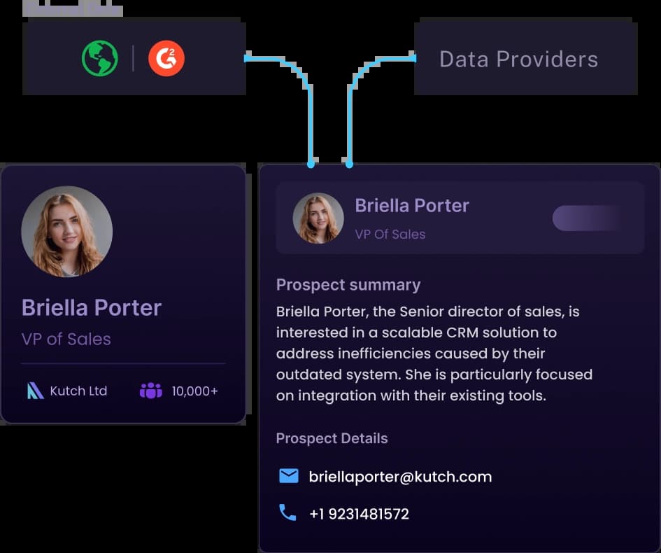SDRx Conducts In-Depth Account Research