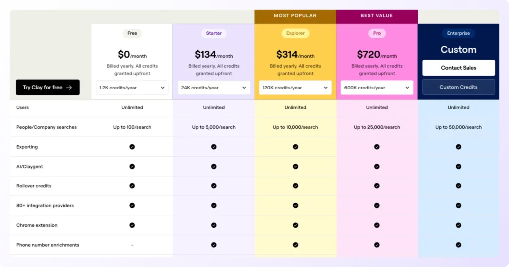 Clay pricing page