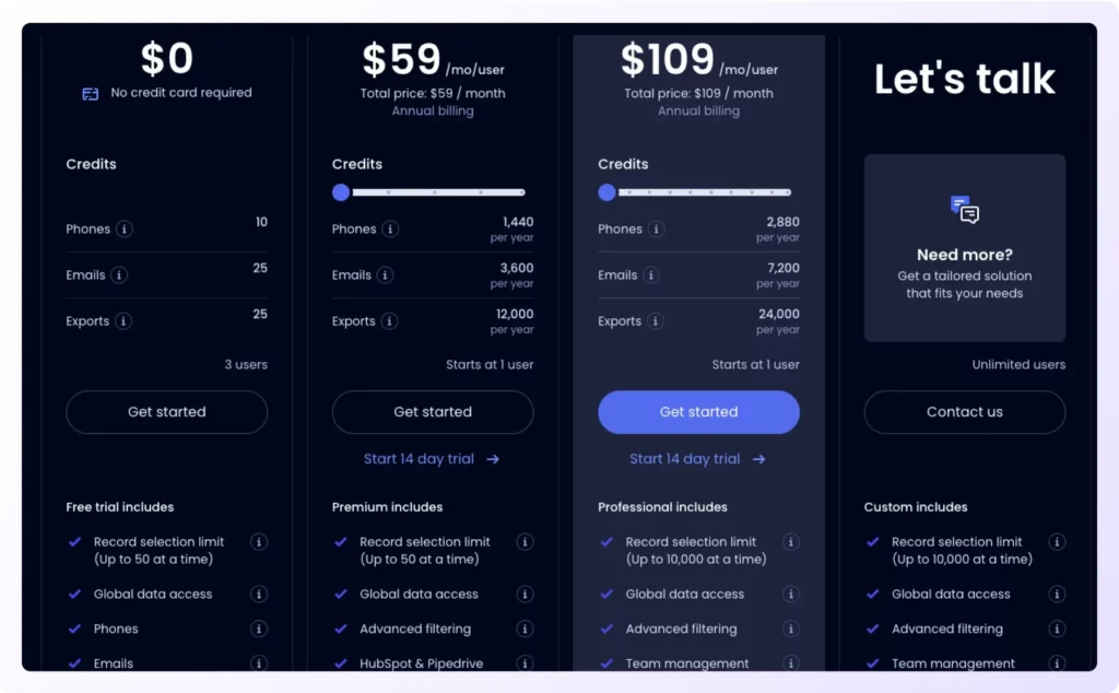 Ocean.io pricing page