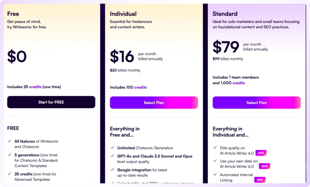 Writesonic pricing page