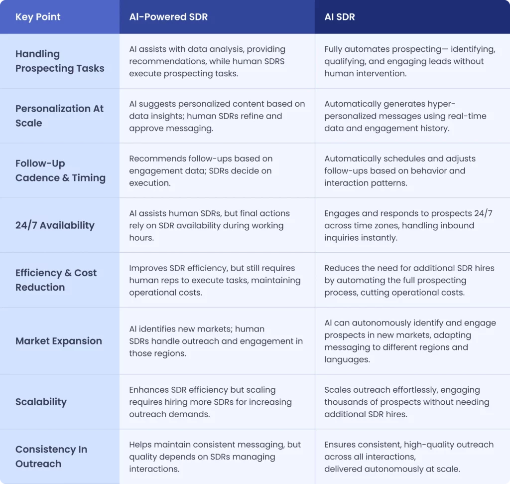 comparison tabel