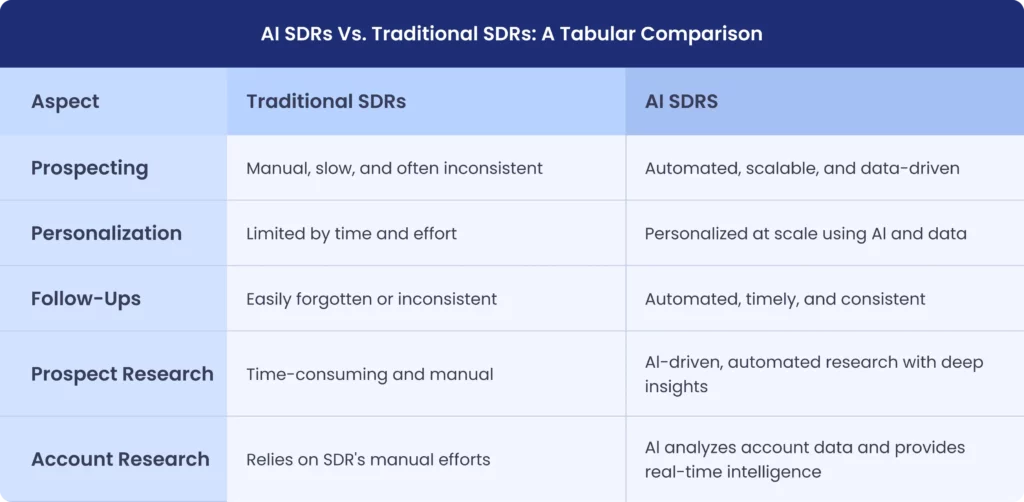 tabular comparison