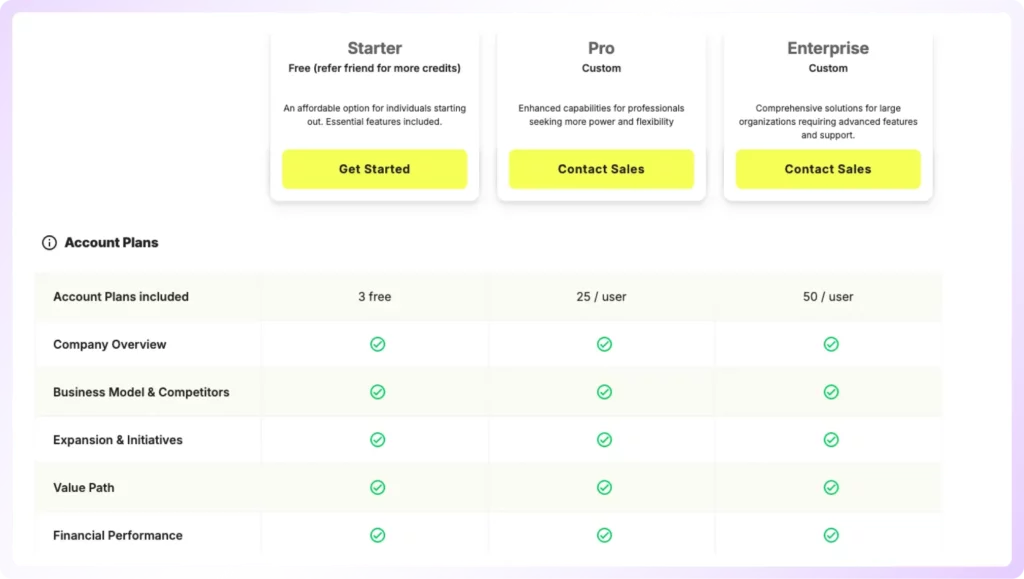 CloseFactor pricing page