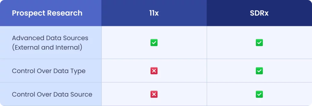 Prospect Research 
Feature Comparison: 11x Vs. SDRx