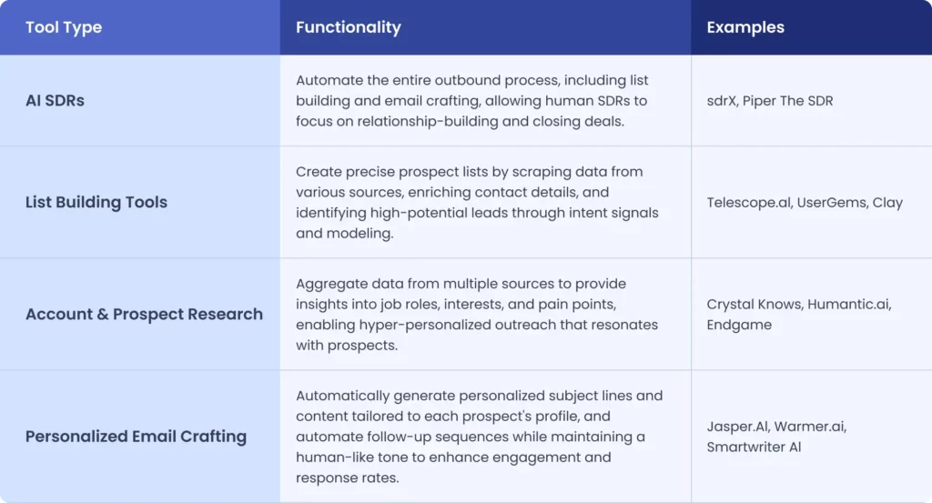 ai outbound lead generation 