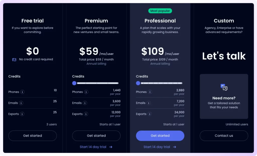 ocean.io pricing