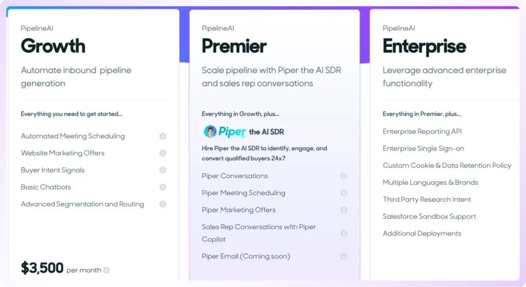 piper sdr pricing