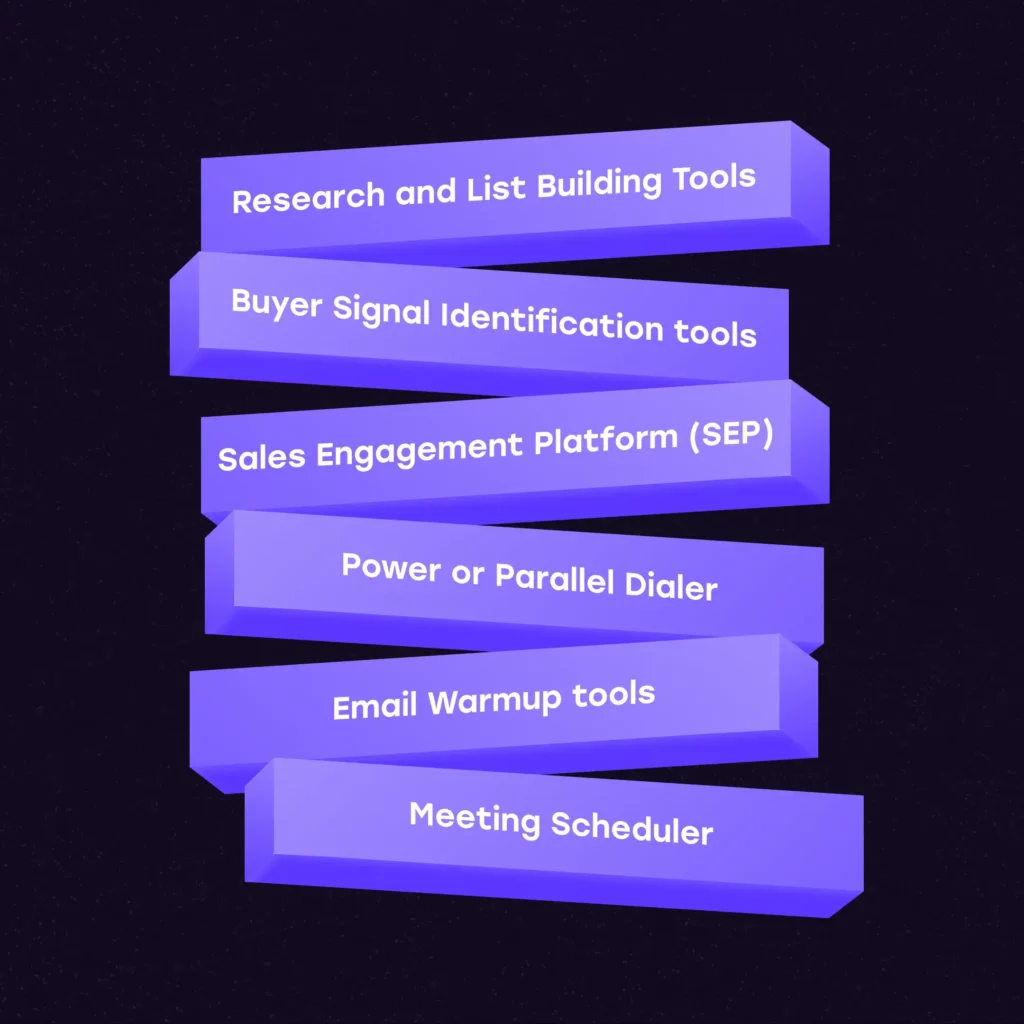 Essential sales tools: List building, buyer signals, sales engagement, power dialer, email warmup, meeting scheduler.