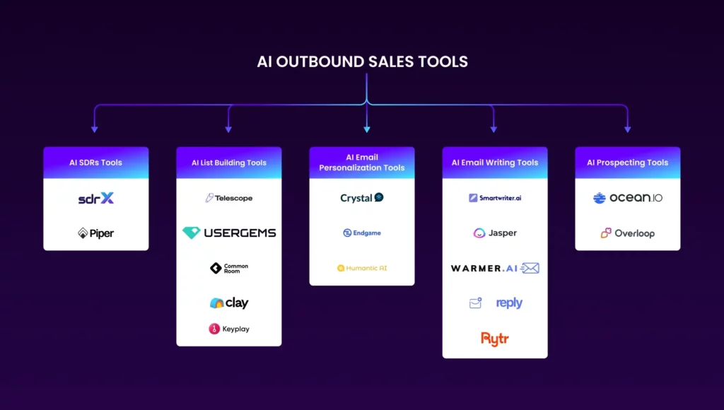 ai outbound sales tools